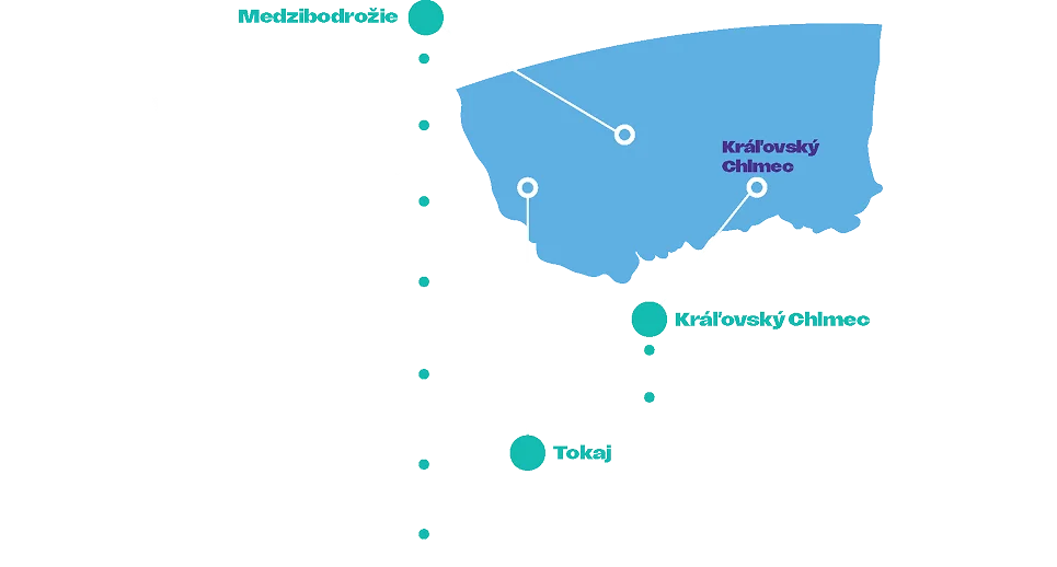 Mapa priorít pre MEDZIBODROŽIE